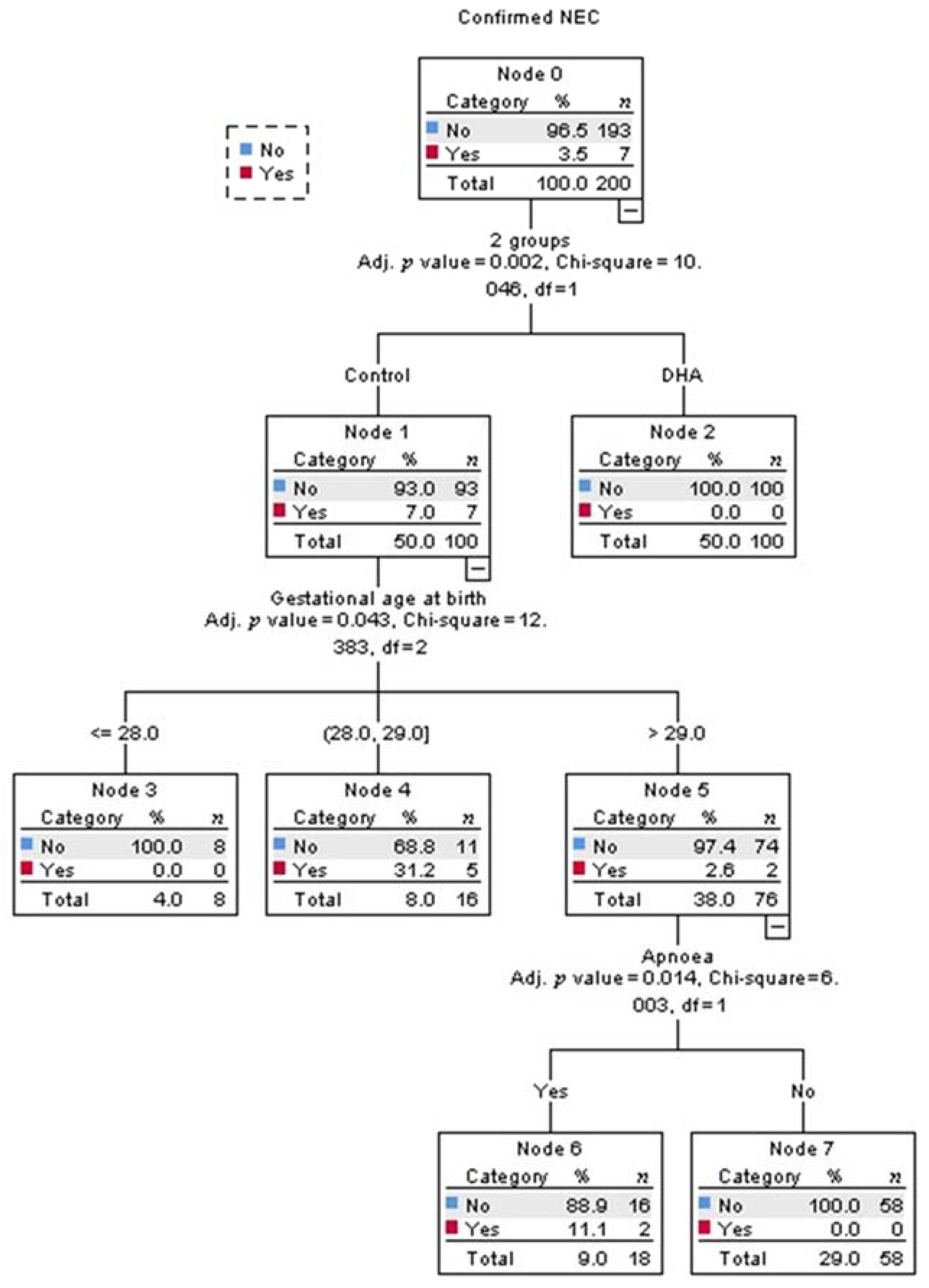 Nutrients 13 00648 g002