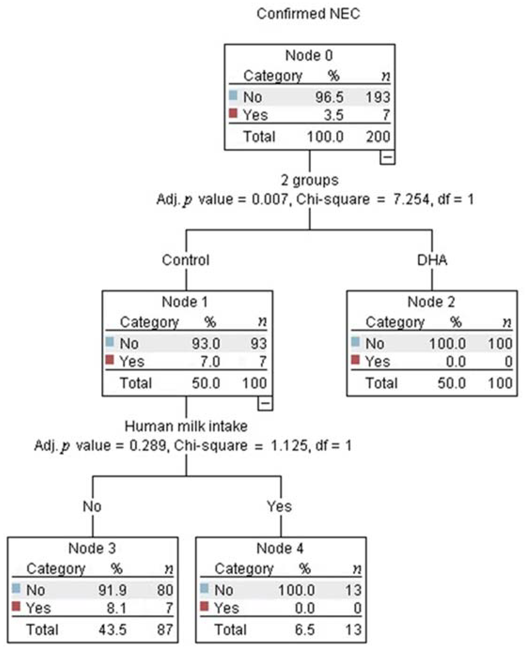 Nutrients 13 00648 g003