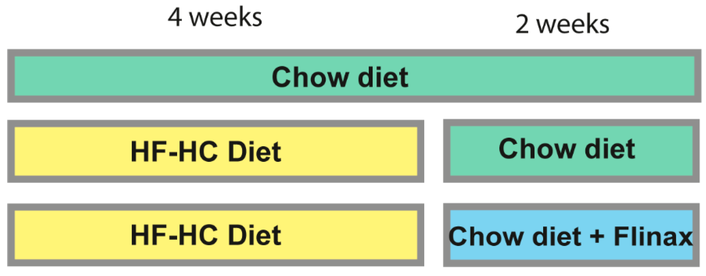 Nutrients 13 00652 g001 Nutrients 13 00652 g001