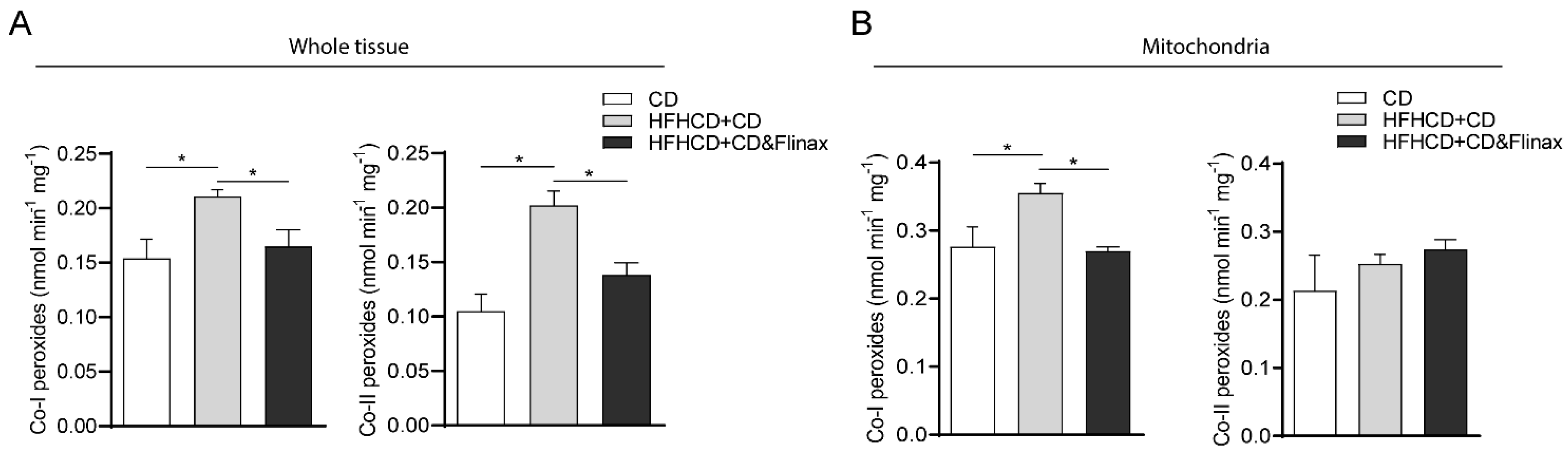 Nutrients 13 00652 g005 Nutrients 13 00652 g005