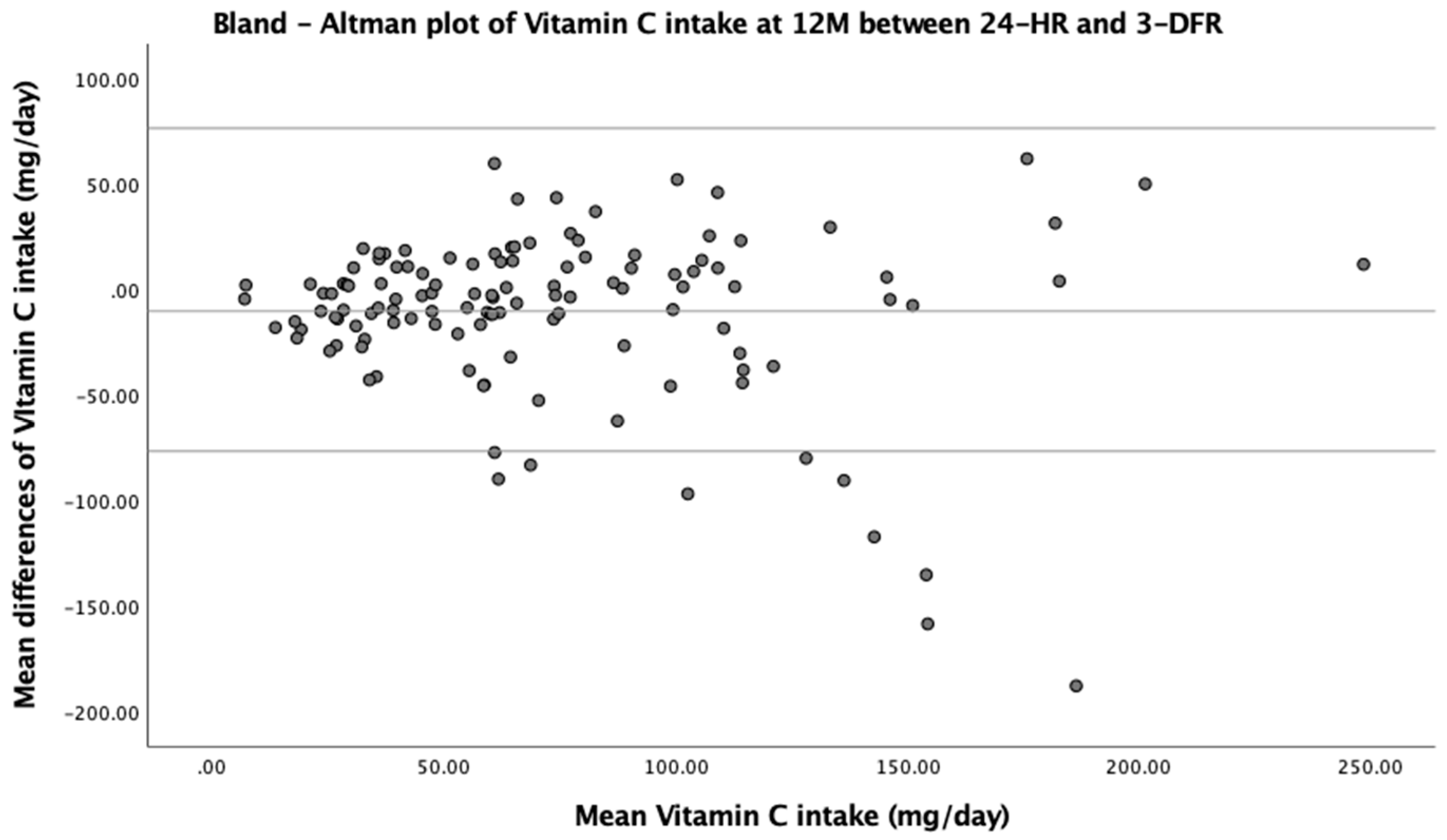 Nutrients 13 00653 g001b