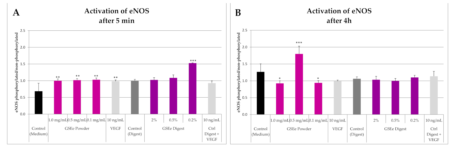 Nutrients 13 00654 g001