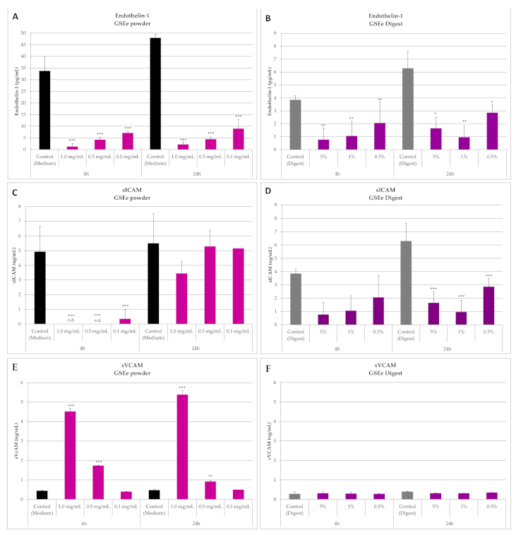 Nutrients 13 00654 g002