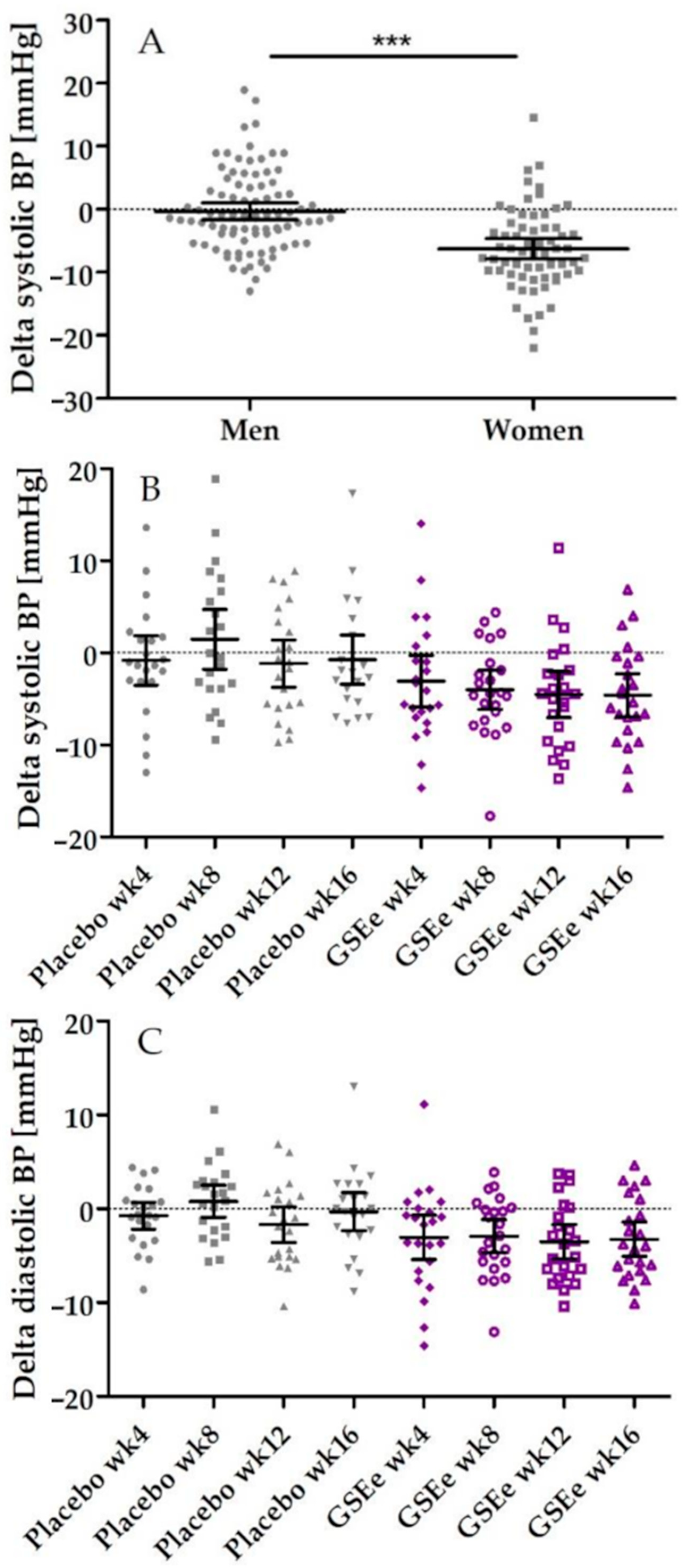 Nutrients 13 00654 g005