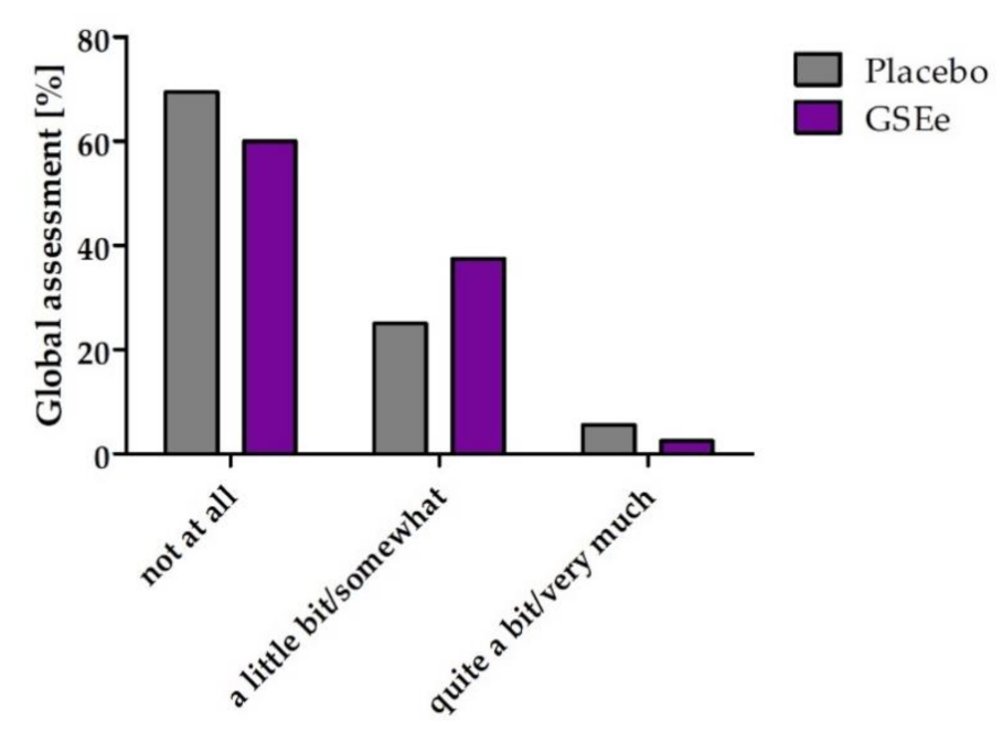 Nutrients 13 00654 g006