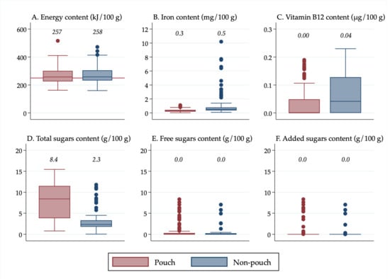 Nutrients 13 00657 g001