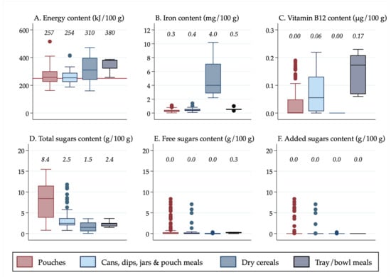 Nutrients 13 00657 g002