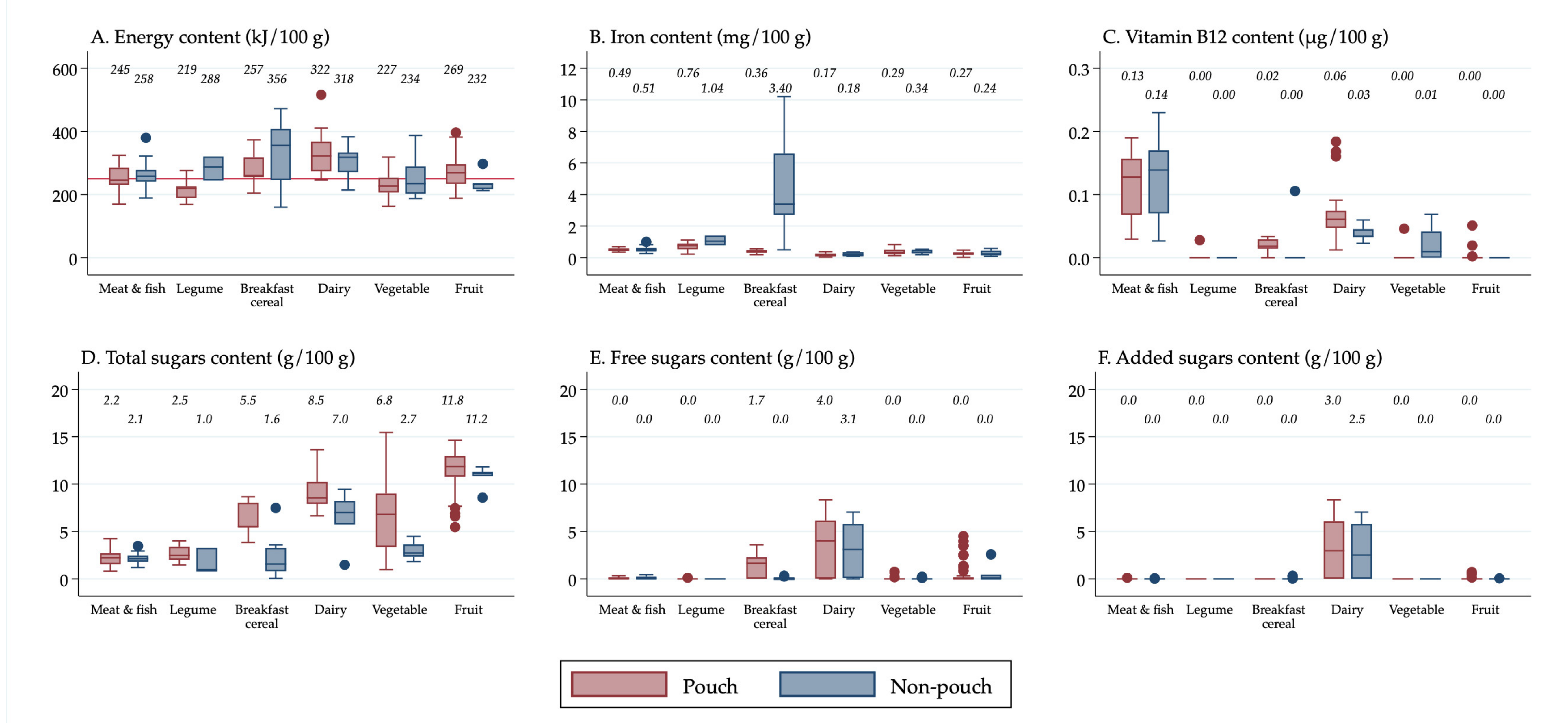 Nutrients 13 00657 g003 Nutrients 13 00657 g003