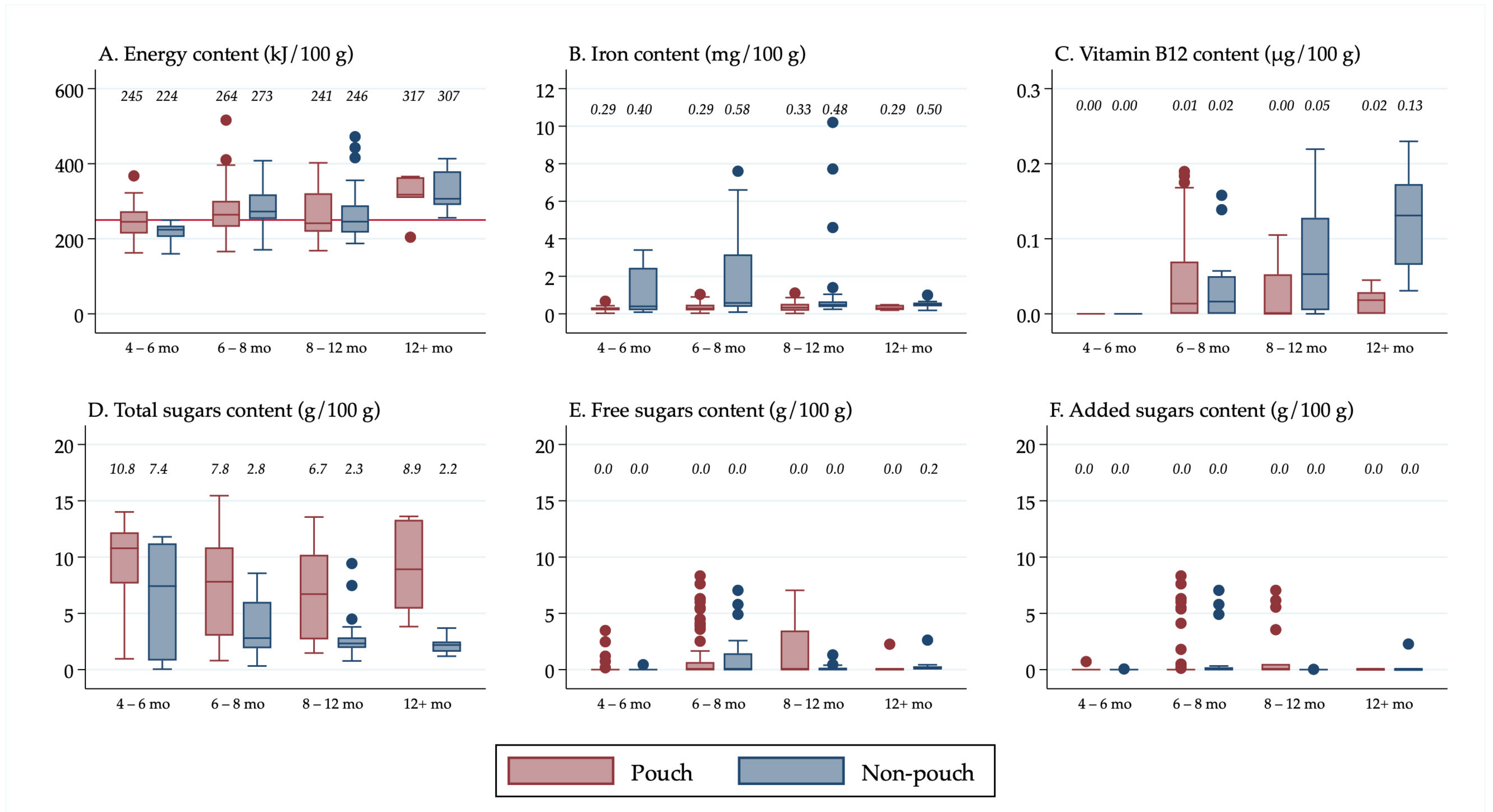 Nutrients 13 00657 g004 Nutrients 13 00657 g004