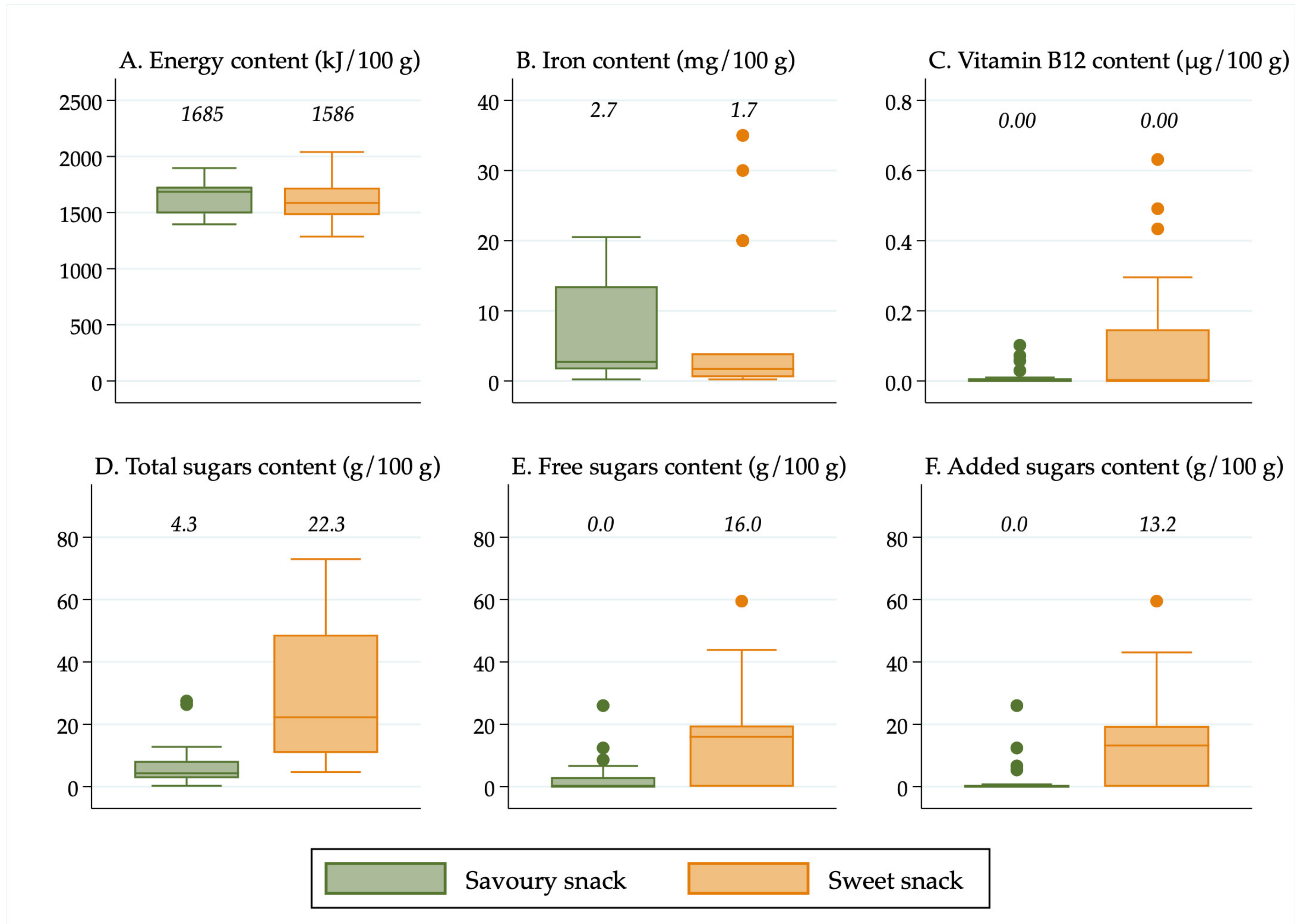 Nutrients 13 00657 g005 Nutrients 13 00657 g005