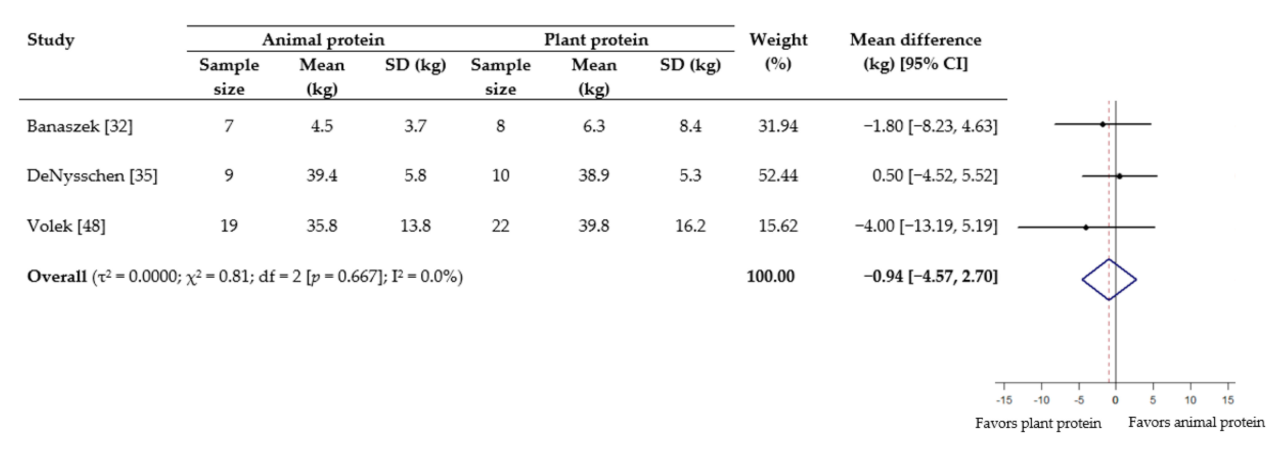 Nutrients 13 00661 g004