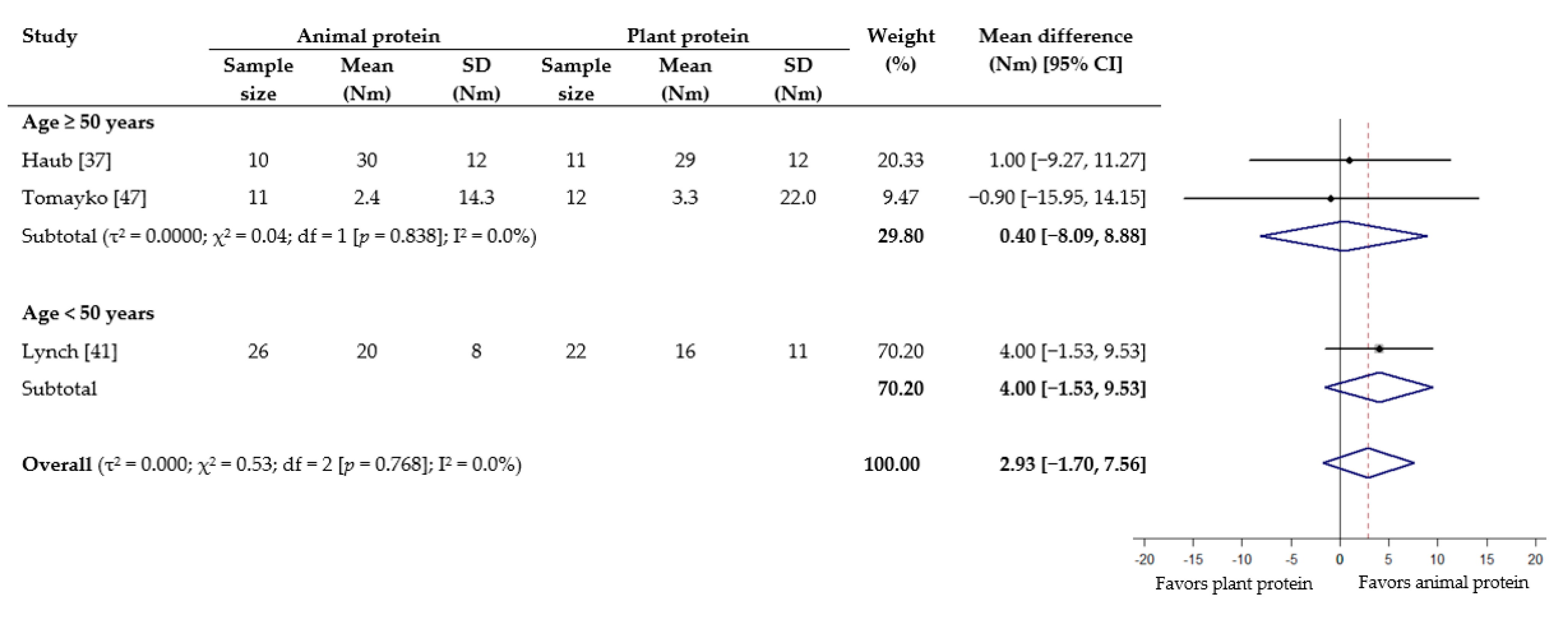Nutrients 13 00661 g006