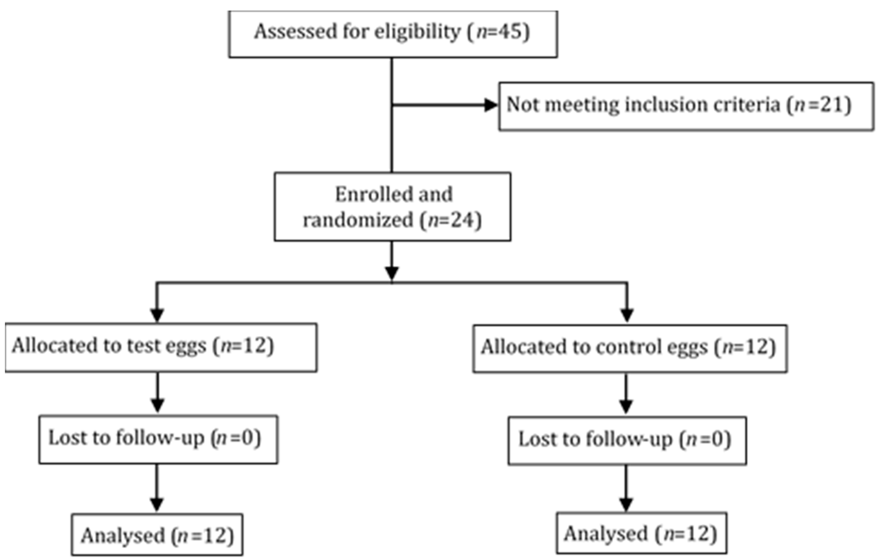 Nutrients 13 00663 g001