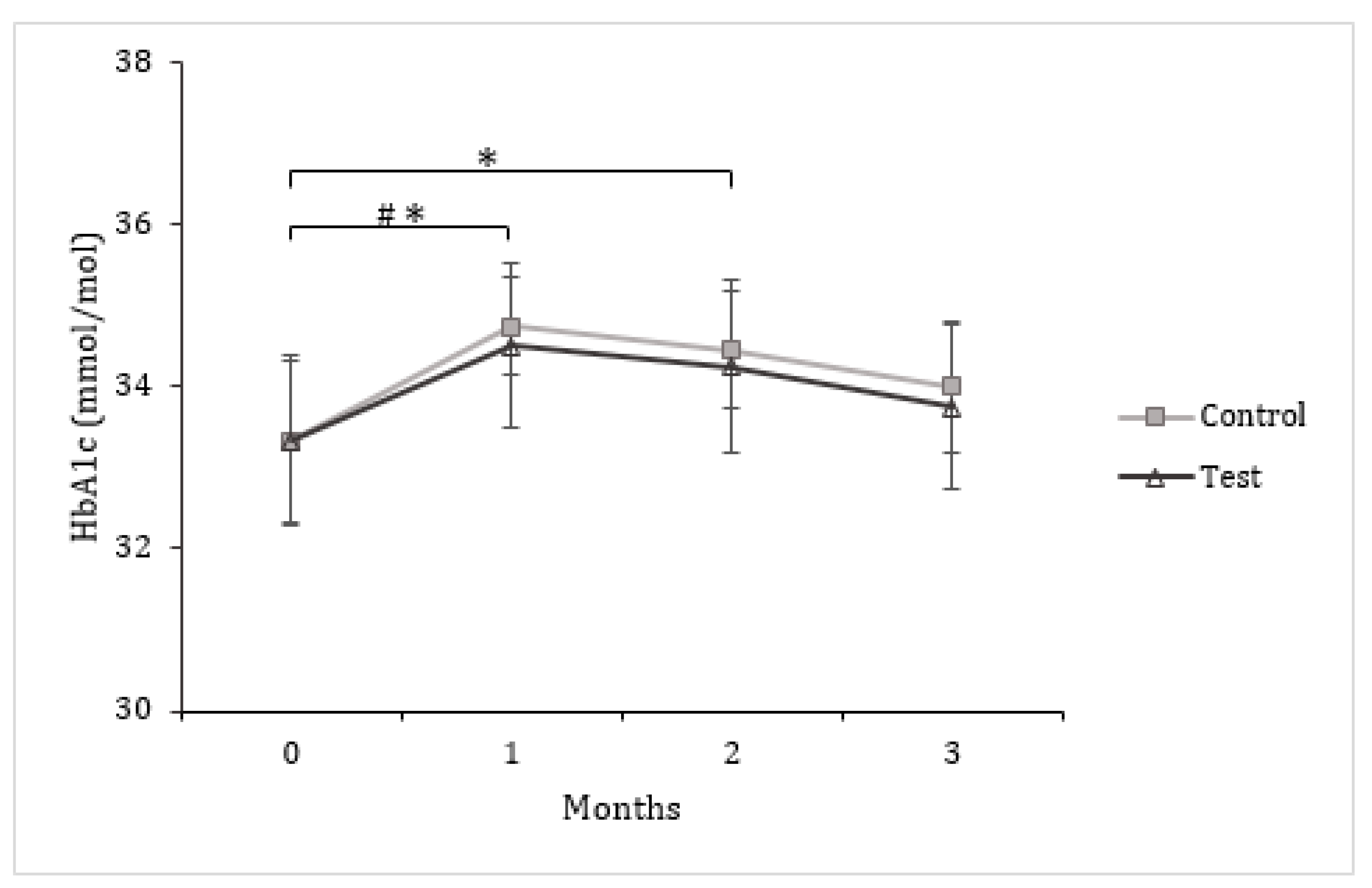 Nutrients 13 00663 g003