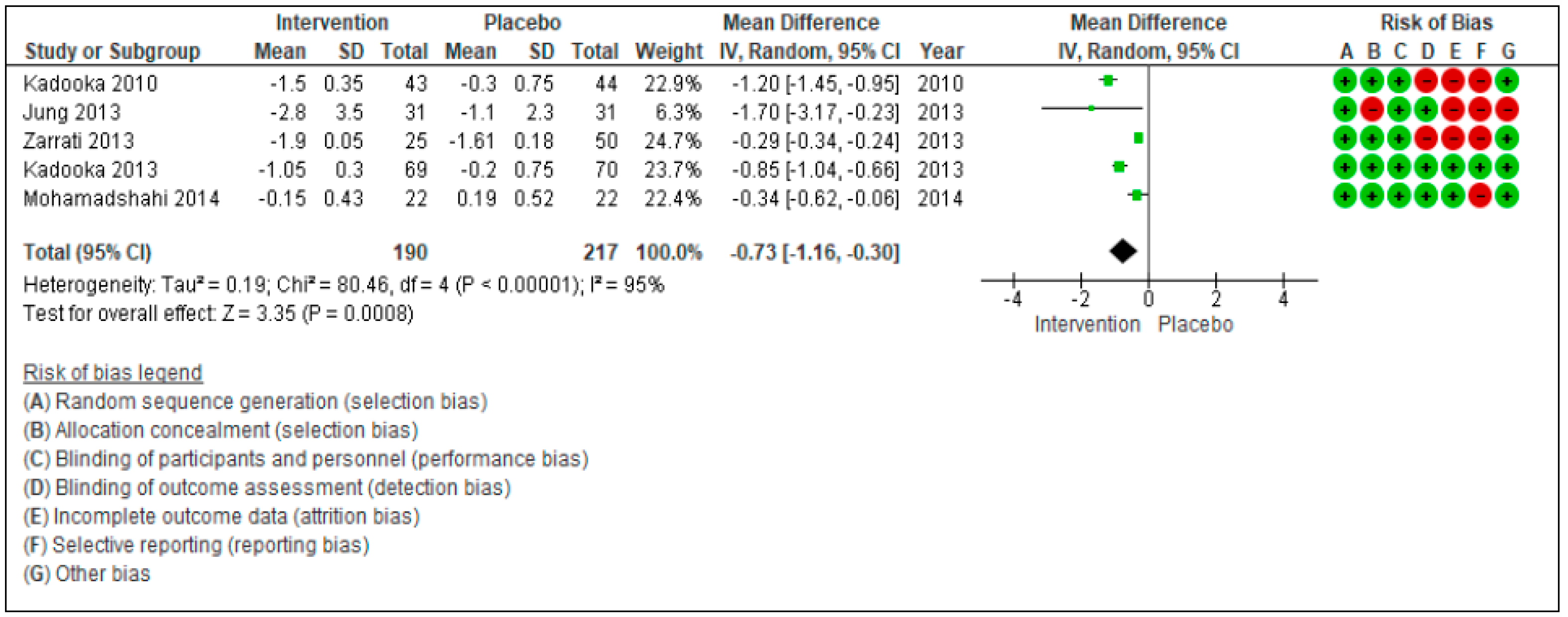 Nutrients 13 00666 g004 Nutrients 13 00666 g004