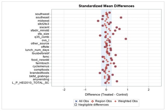 Nutrients 13 00670 g0a1
