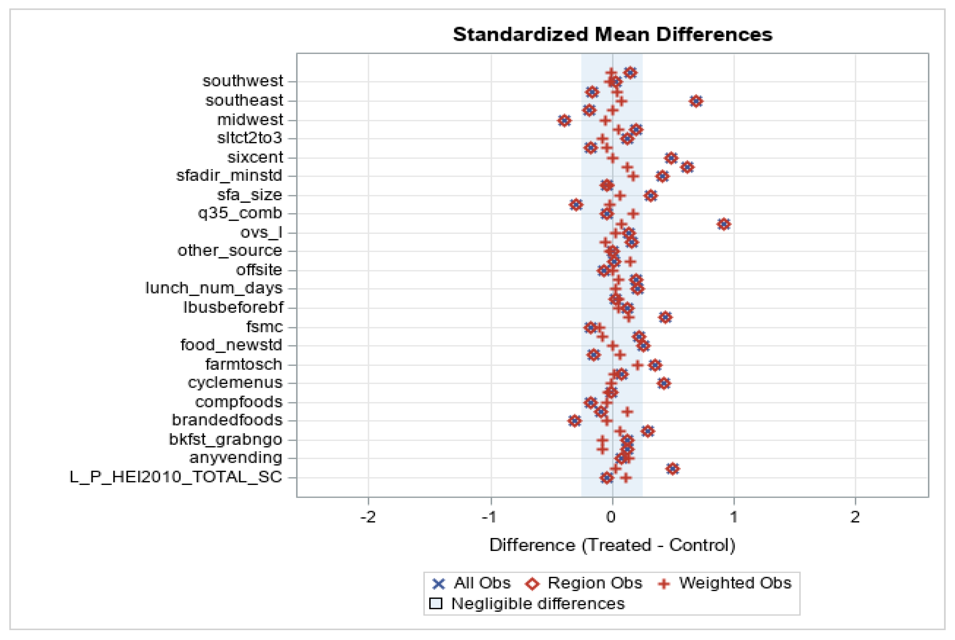 Nutrients 13 00670 g0a1
