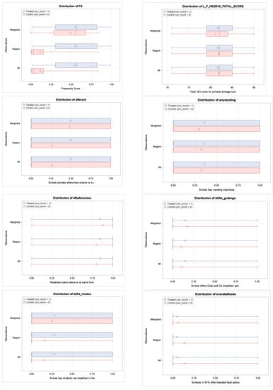 Nutrients 13 00670 g0a2a