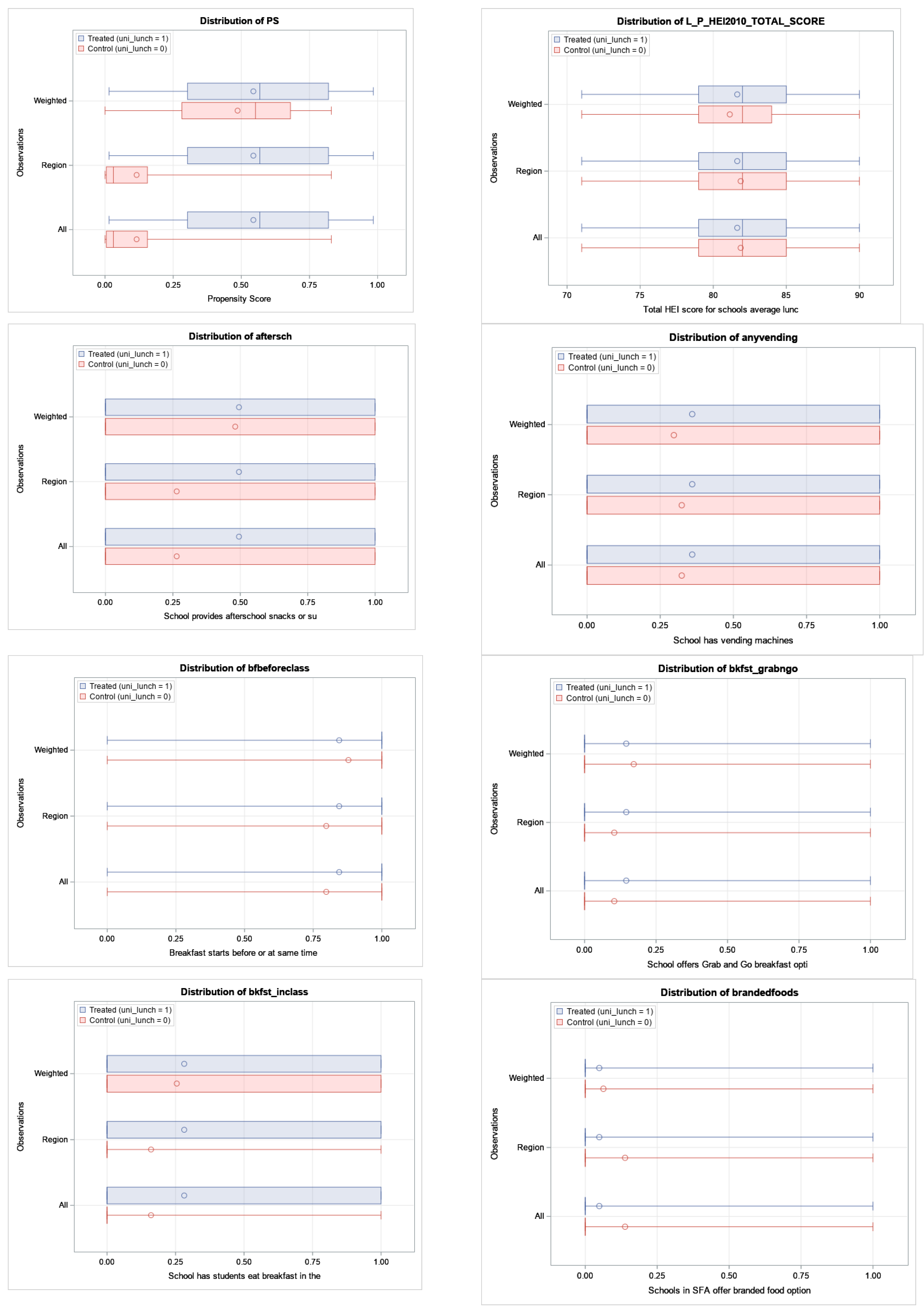 Nutrients 13 00670 g0a2a