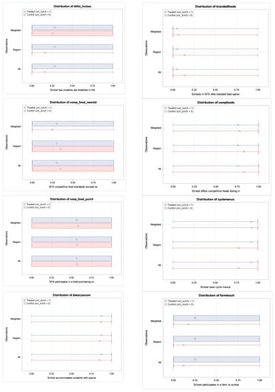 Nutrients 13 00670 g0a2b