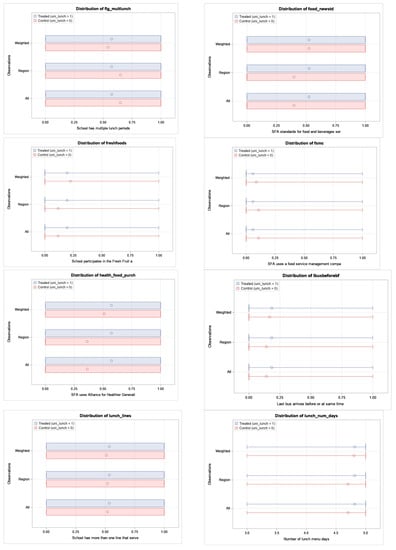 Nutrients 13 00670 g0a2c