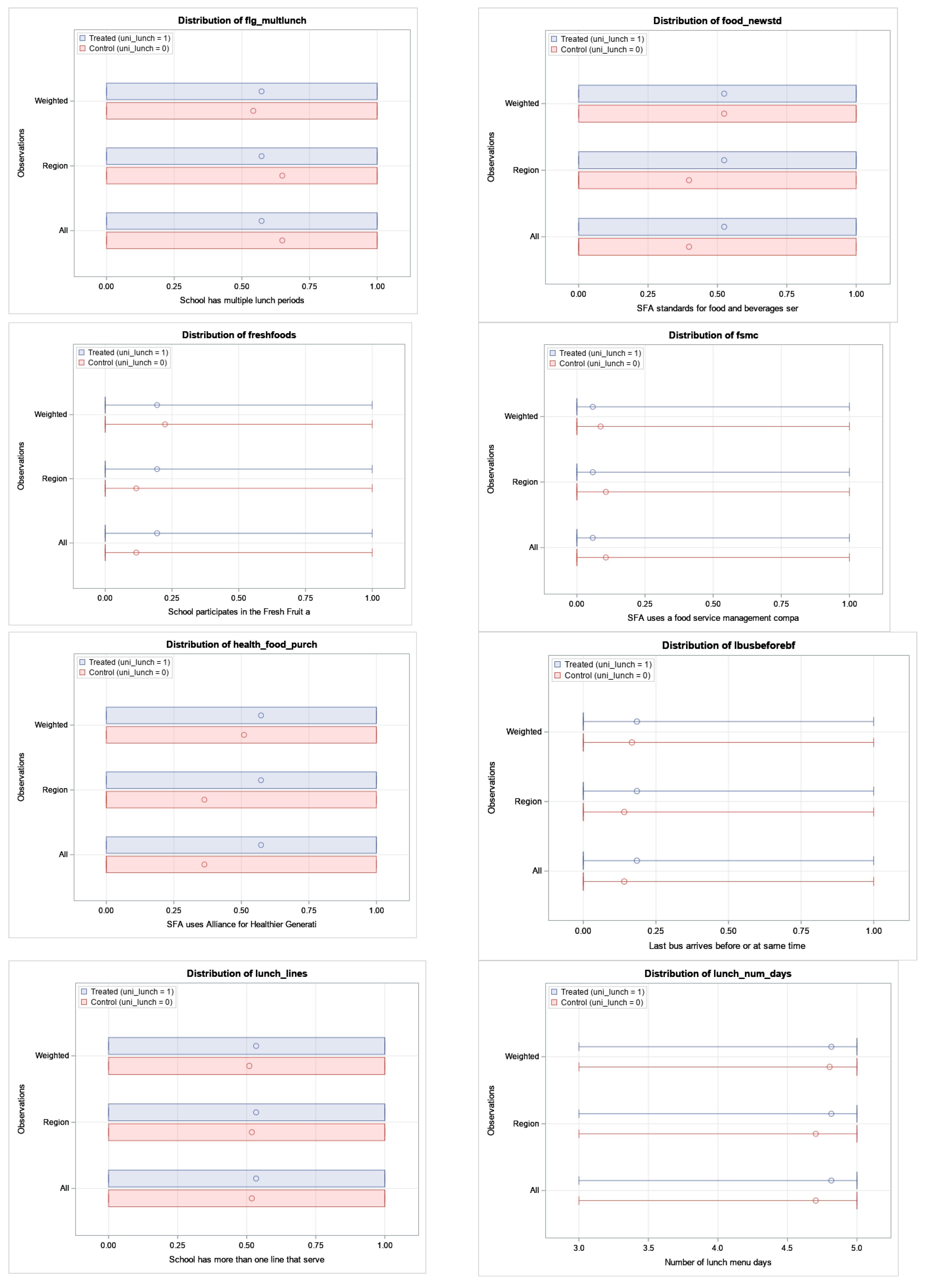 Nutrients 13 00670 g0a2c