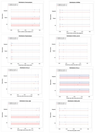 Nutrients 13 00670 g0a2d
