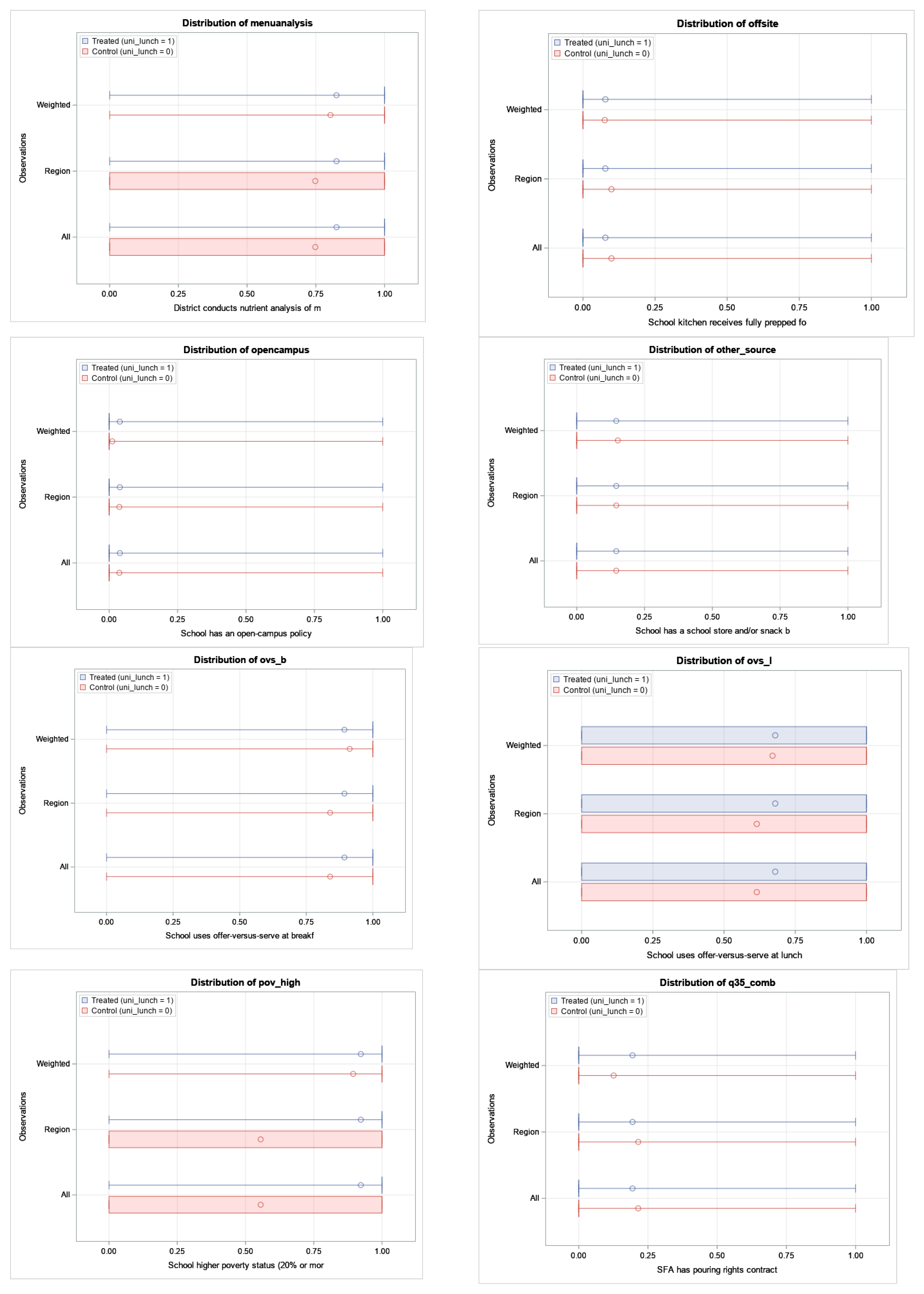 Nutrients 13 00670 g0a2d