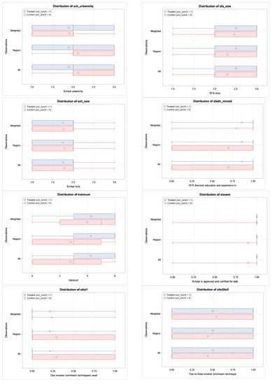 Nutrients 13 00670 g0a2e