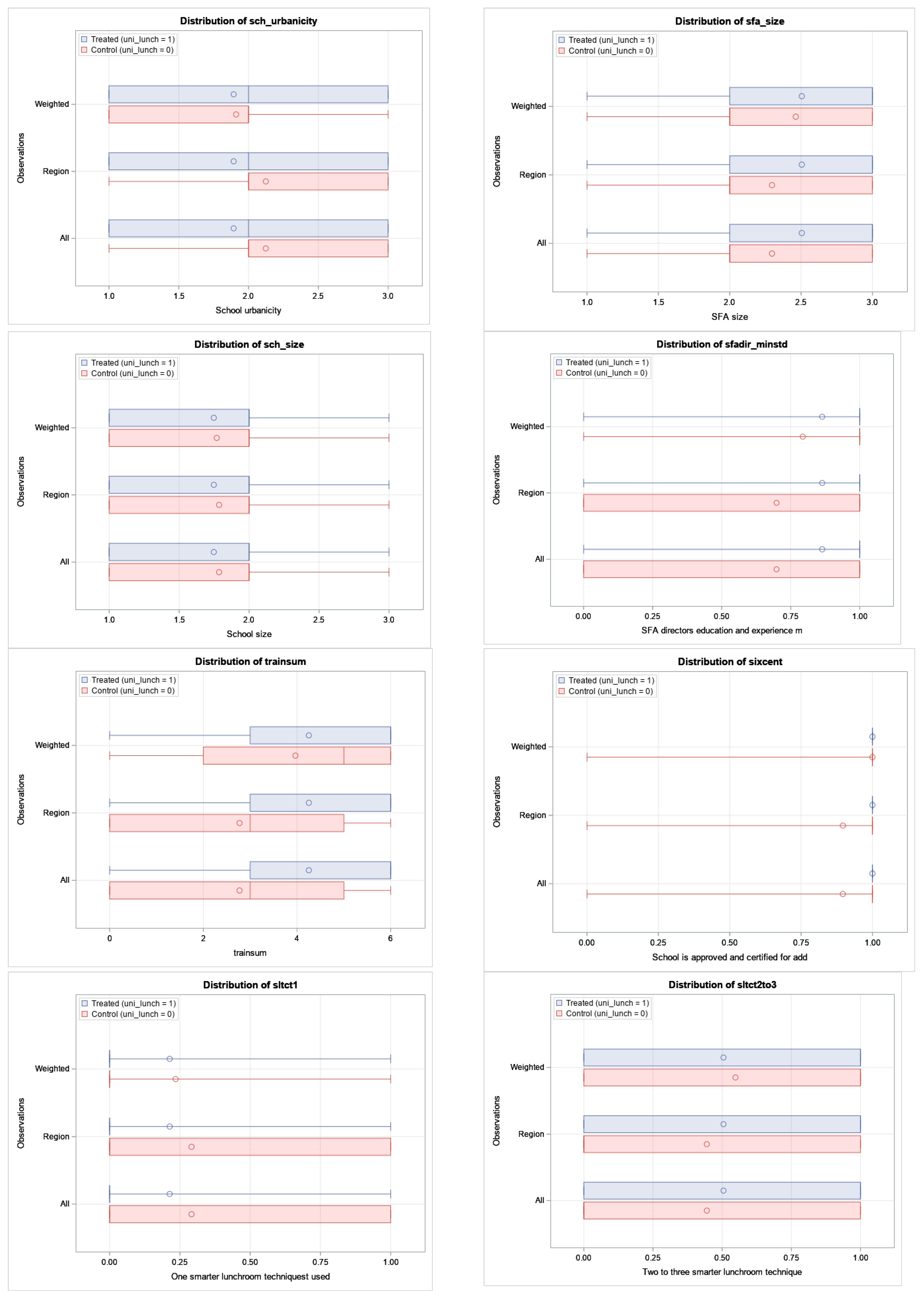 Nutrients 13 00670 g0a2e