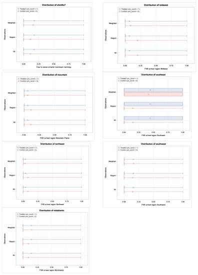 Nutrients 13 00670 g0a2f