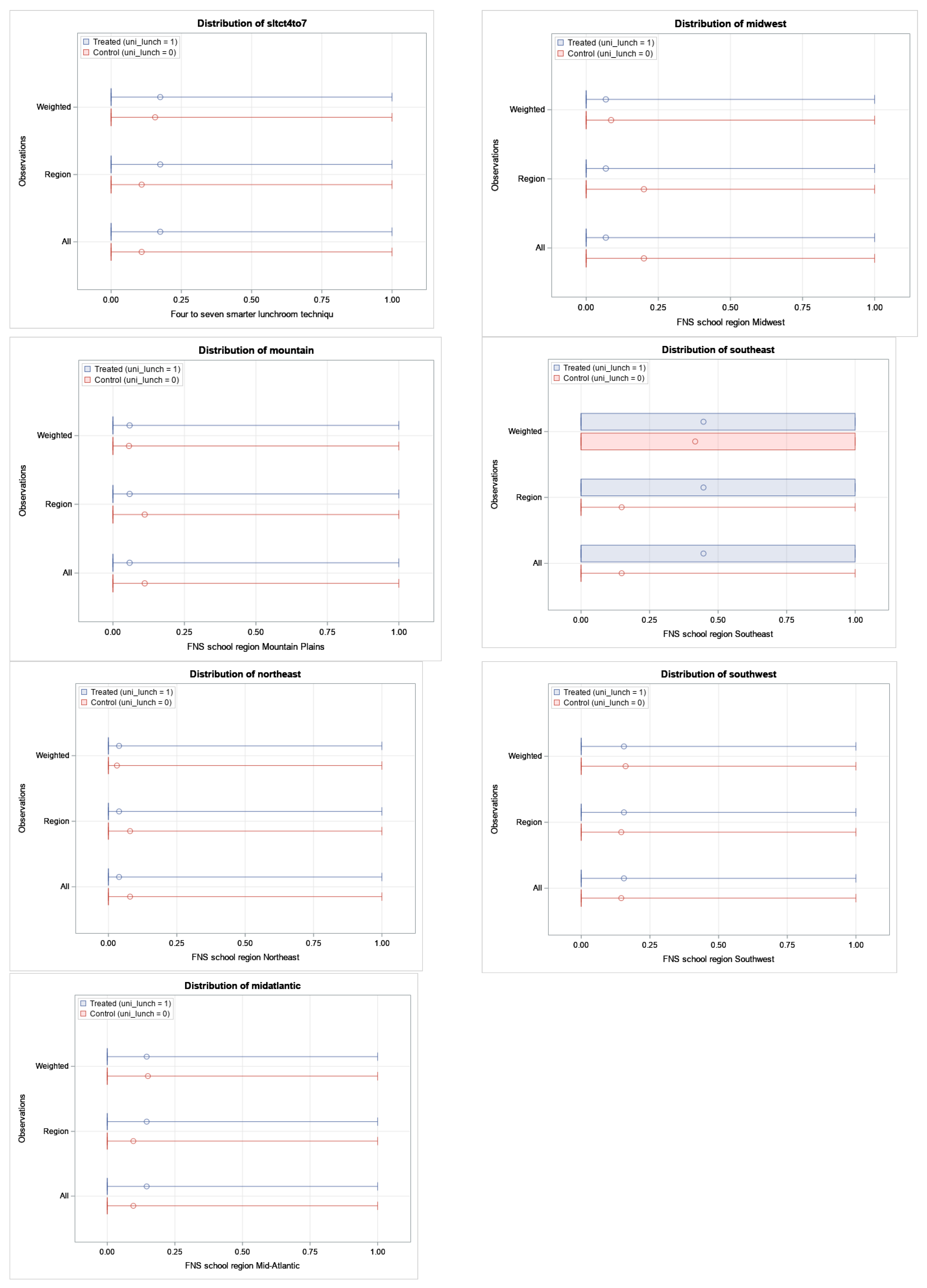 Nutrients 13 00670 g0a2f