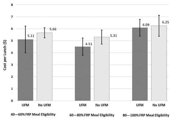 Nutrients 13 00670 g0a3