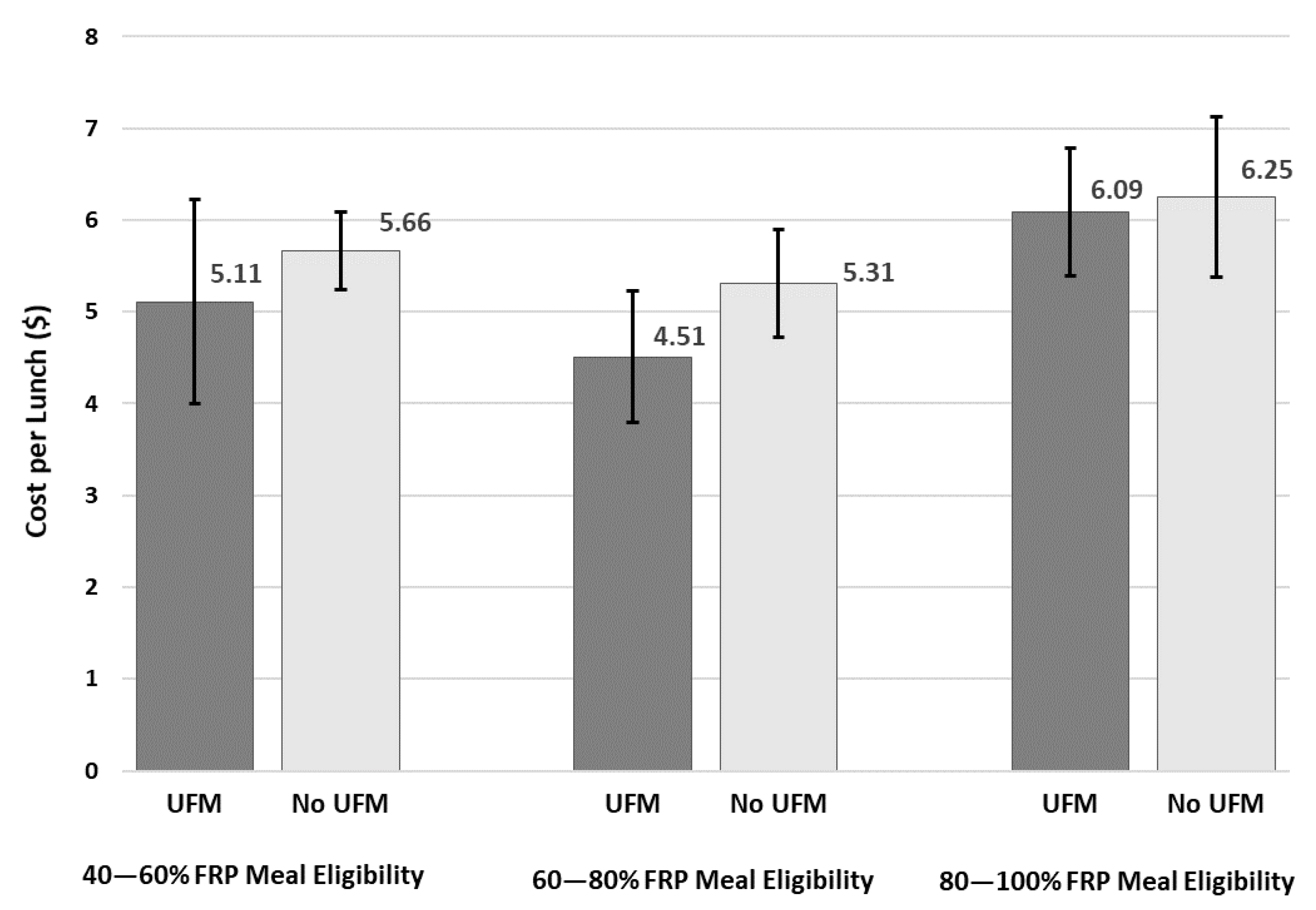 Nutrients 13 00670 g0a3