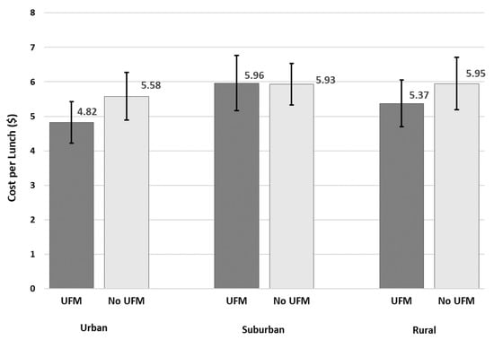 Nutrients 13 00670 g0a4