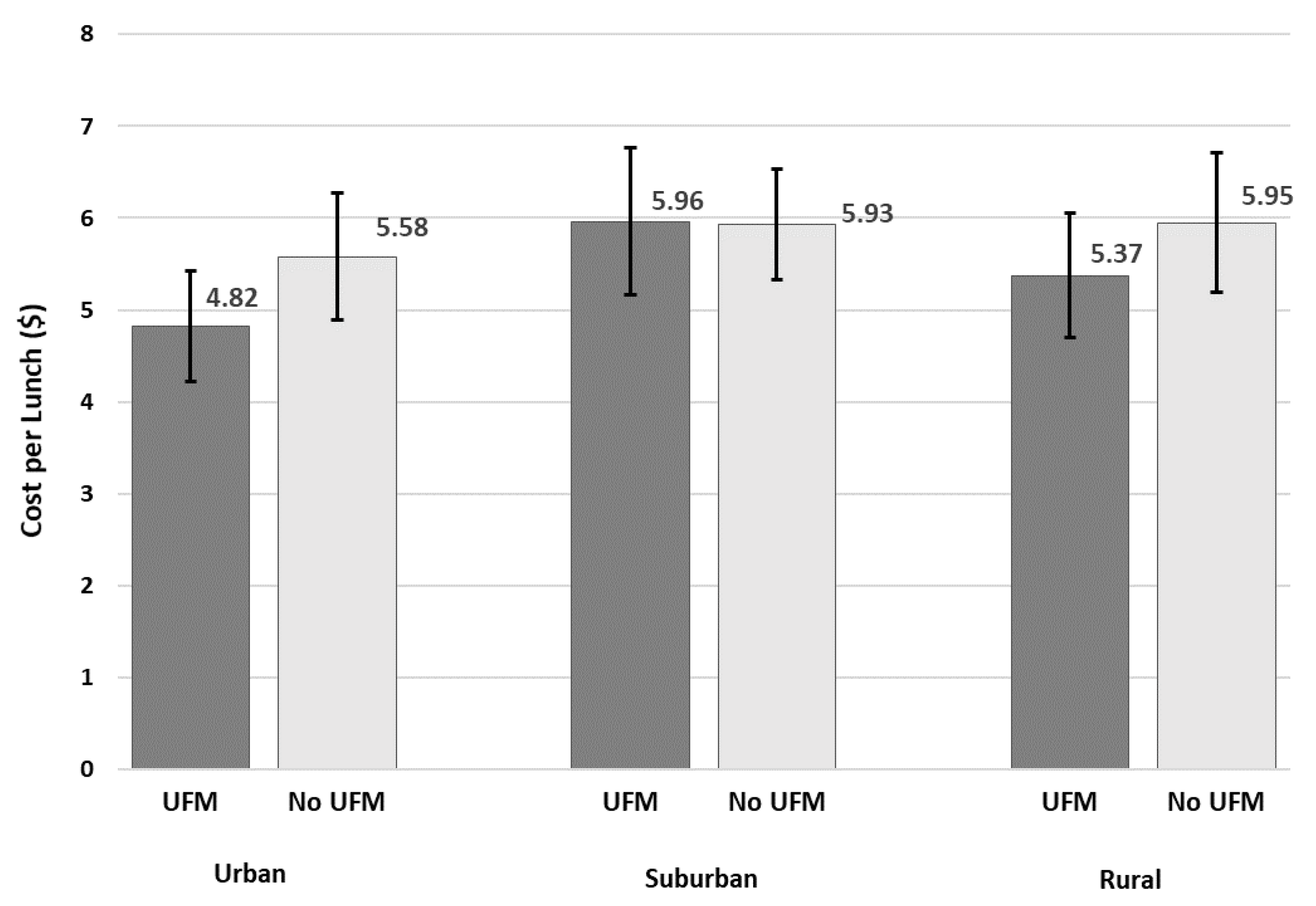 Nutrients 13 00670 g0a4