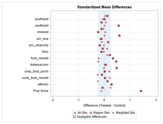Nutrients 13 00670 g0a5