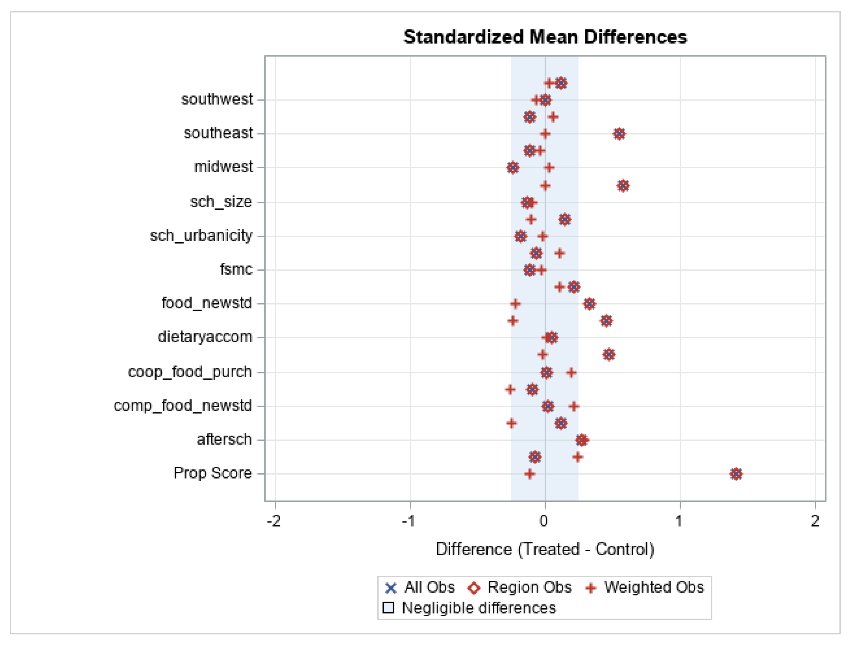 Nutrients 13 00670 g0a5