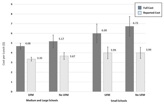 Nutrients 13 00670 g0a6