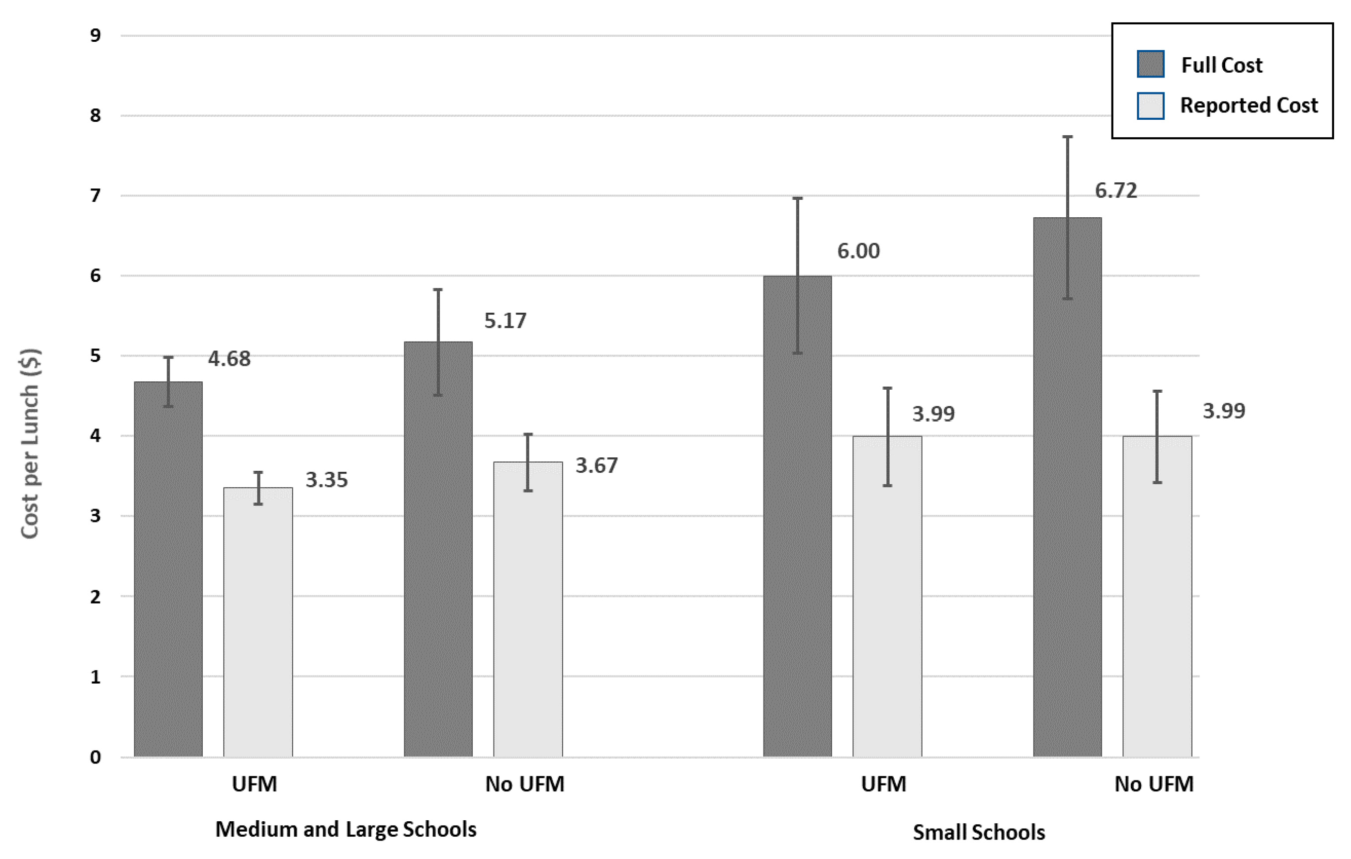 Nutrients 13 00670 g0a6