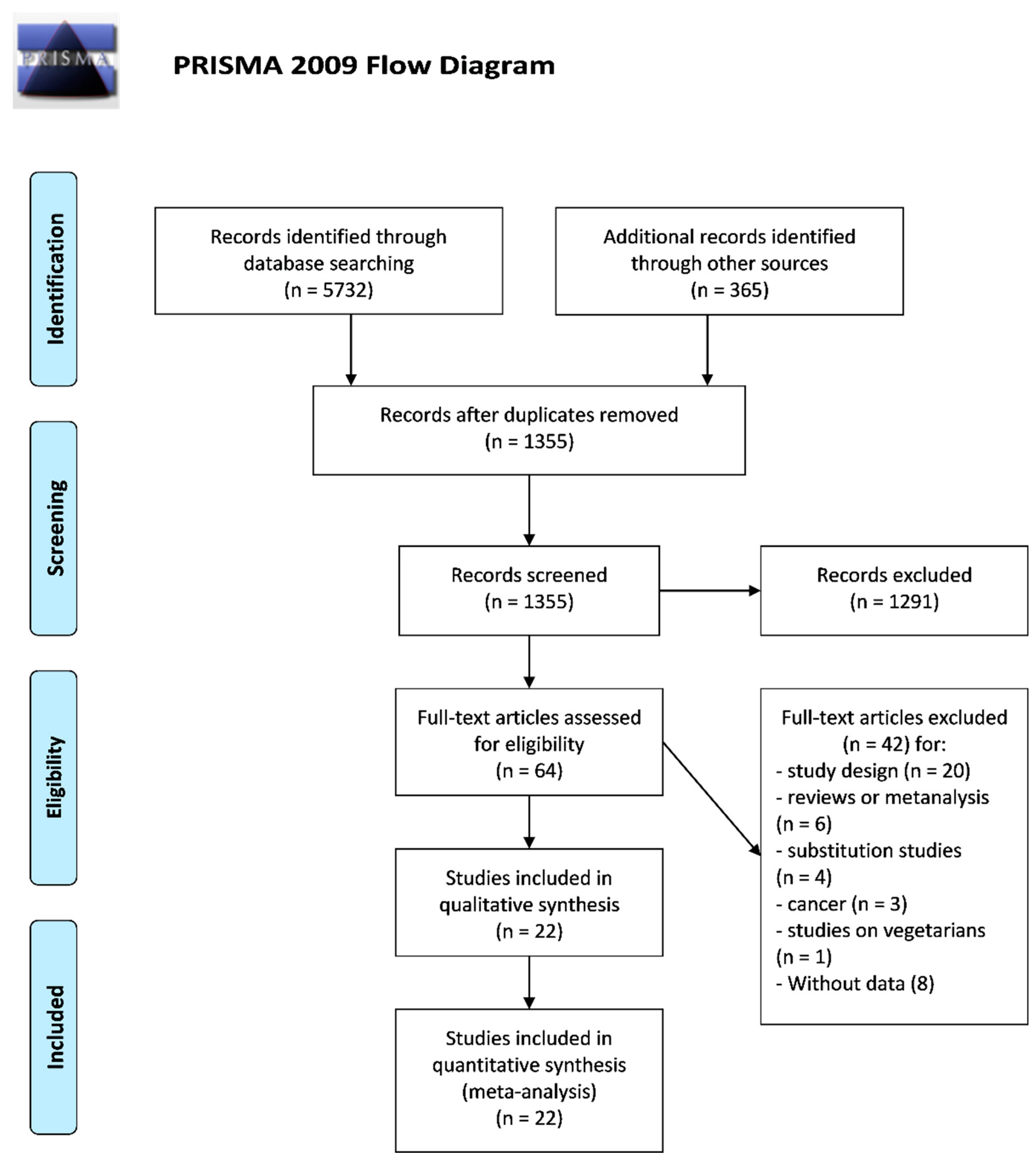 Nutrients 13 00676 g001
