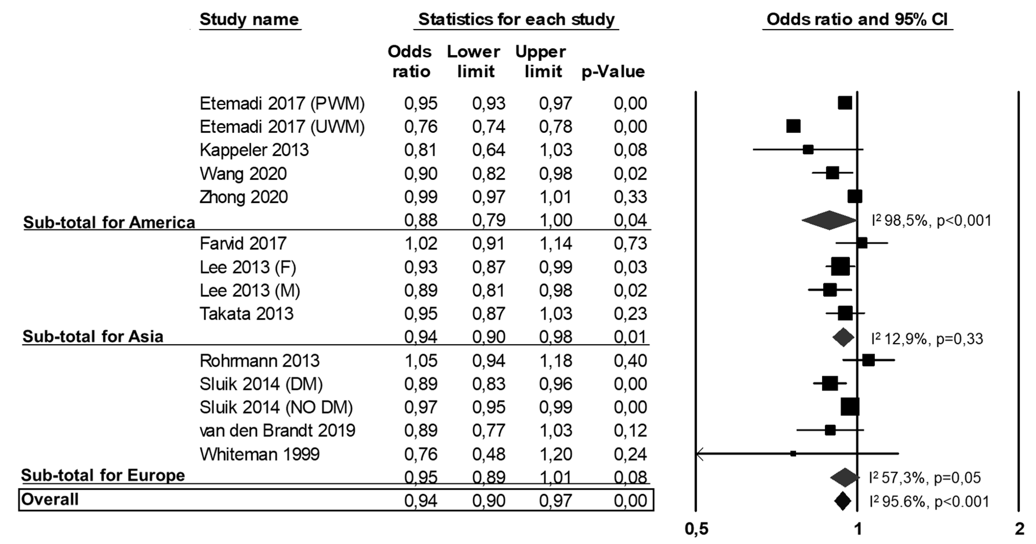 Nutrients 13 00676 g002
