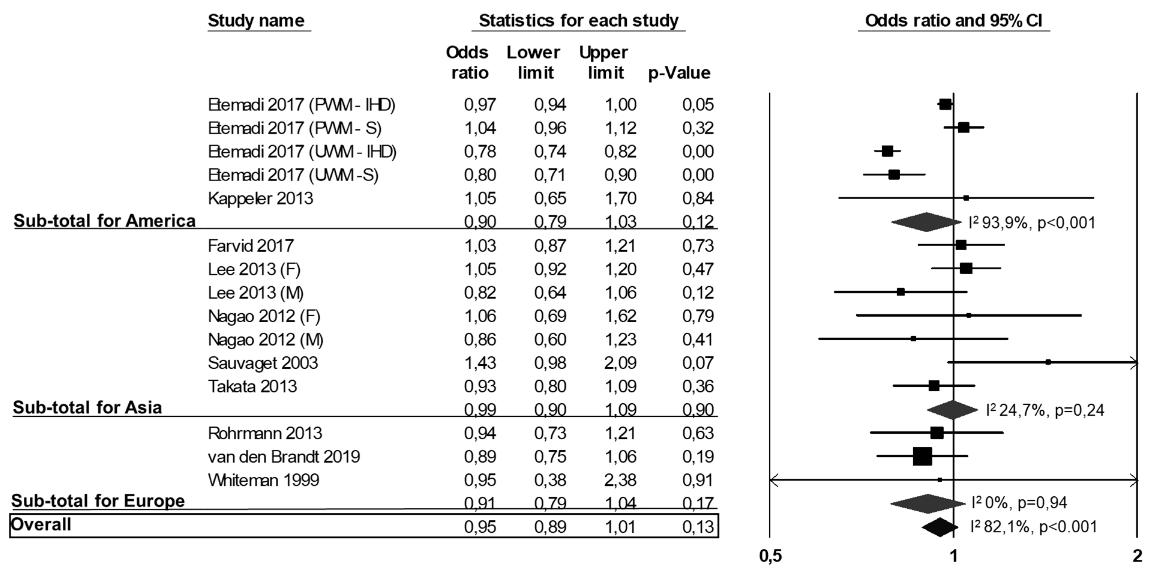 Nutrients 13 00676 g003