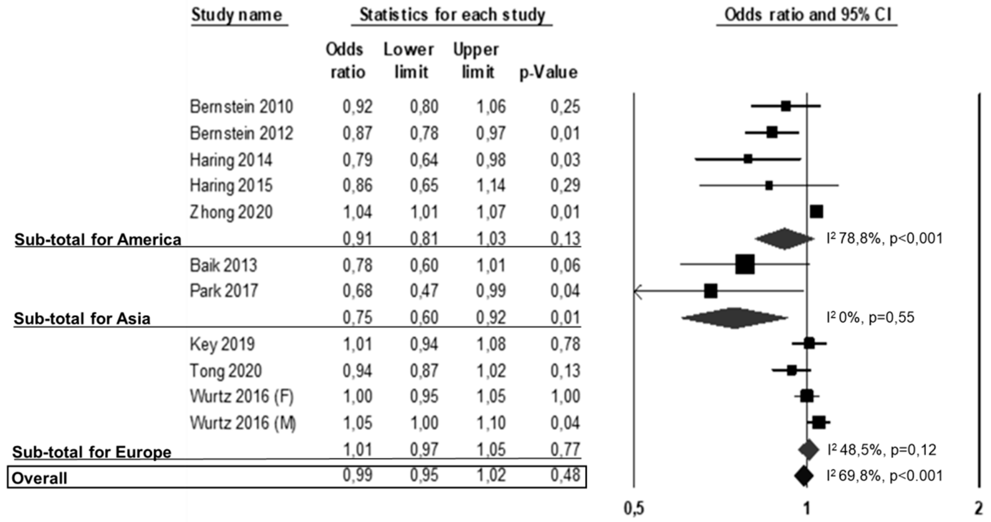 Nutrients 13 00676 g004