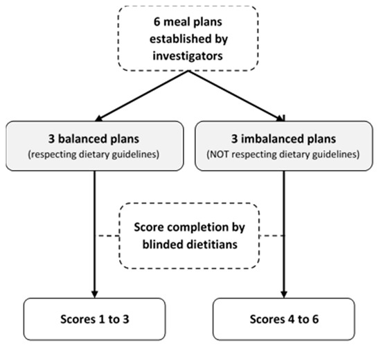 Nutrients 13 00677 g0a1
