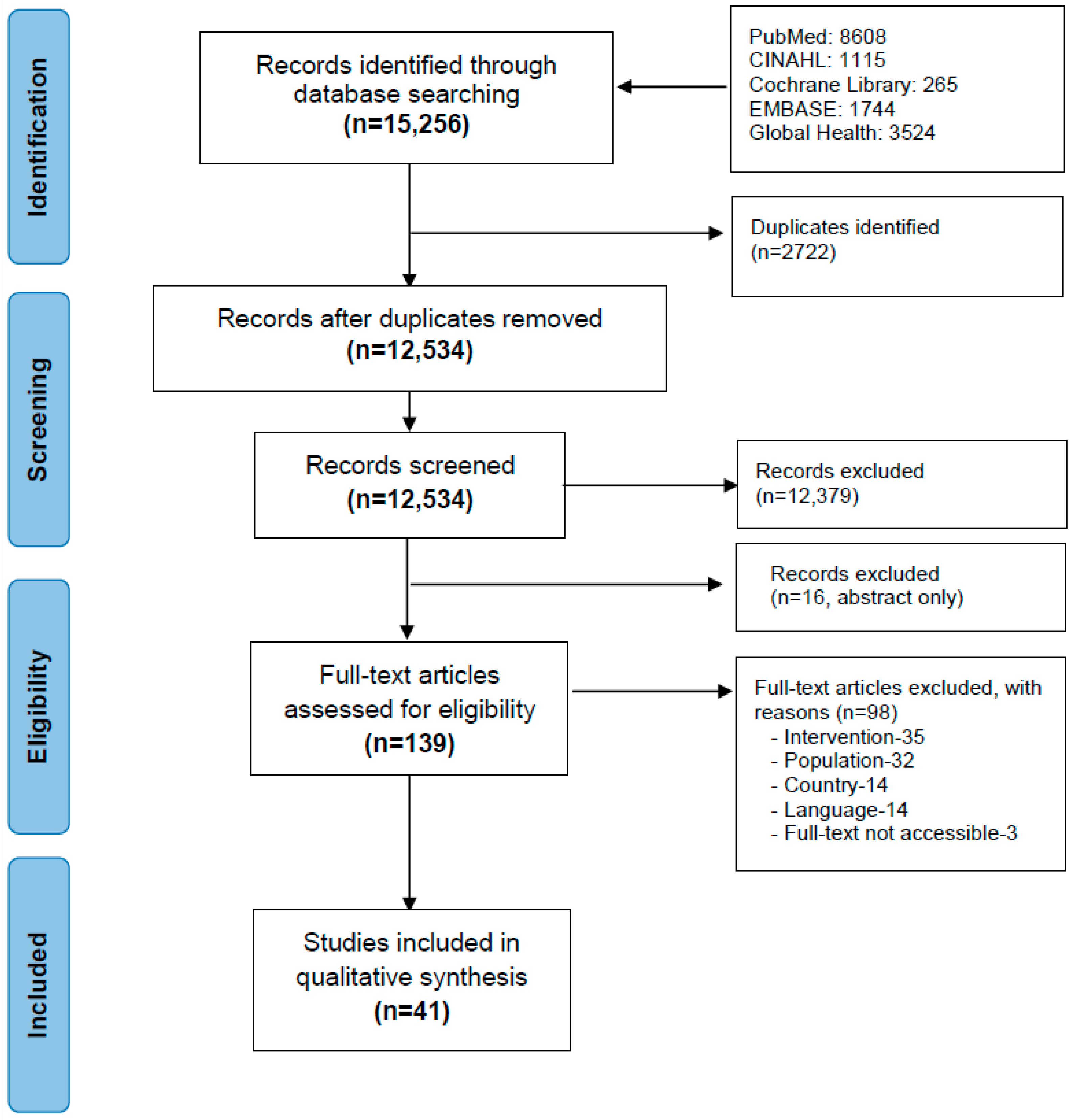 Nutrients 13 00681 g001