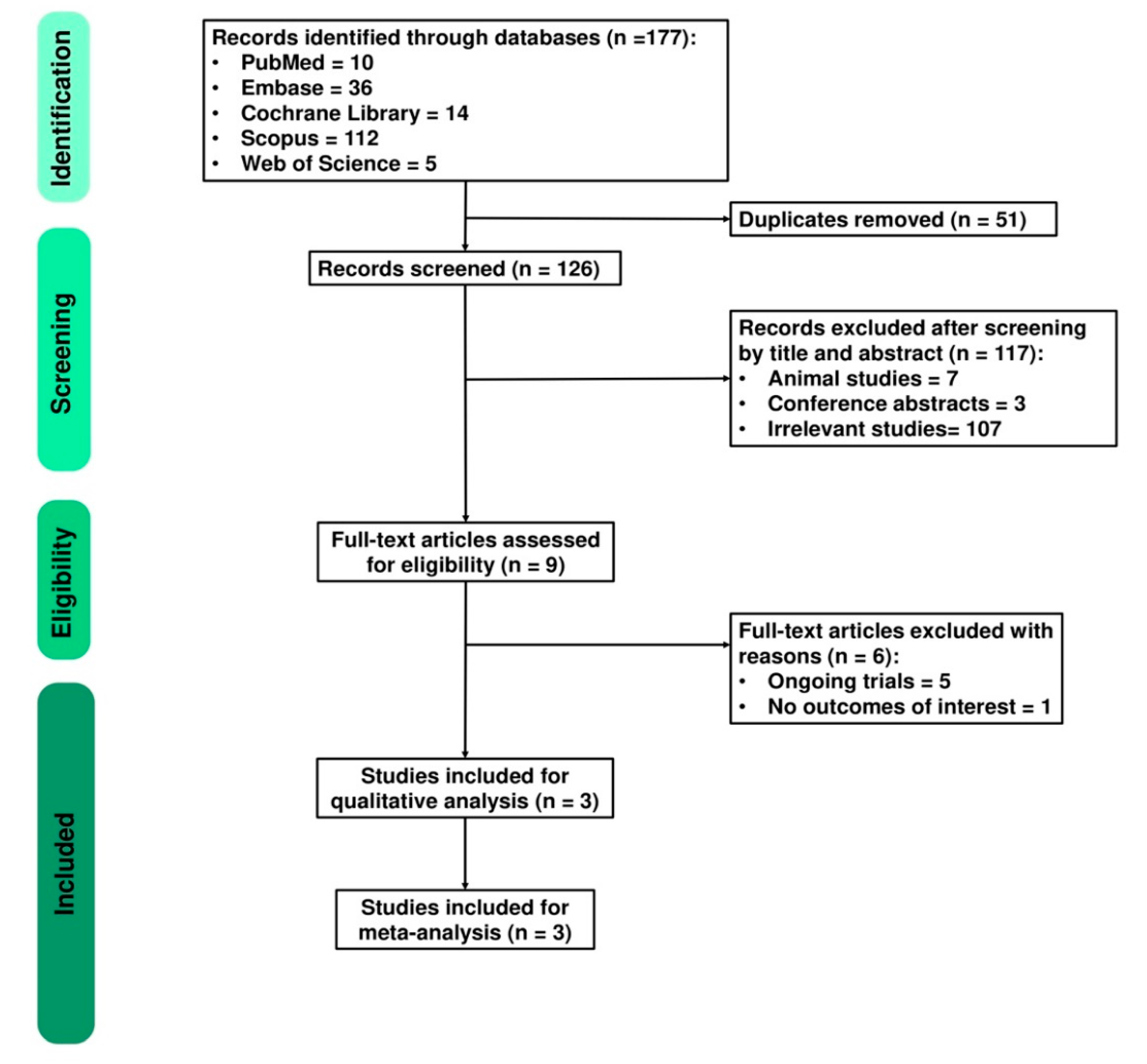 Nutrients 13 00684 g001