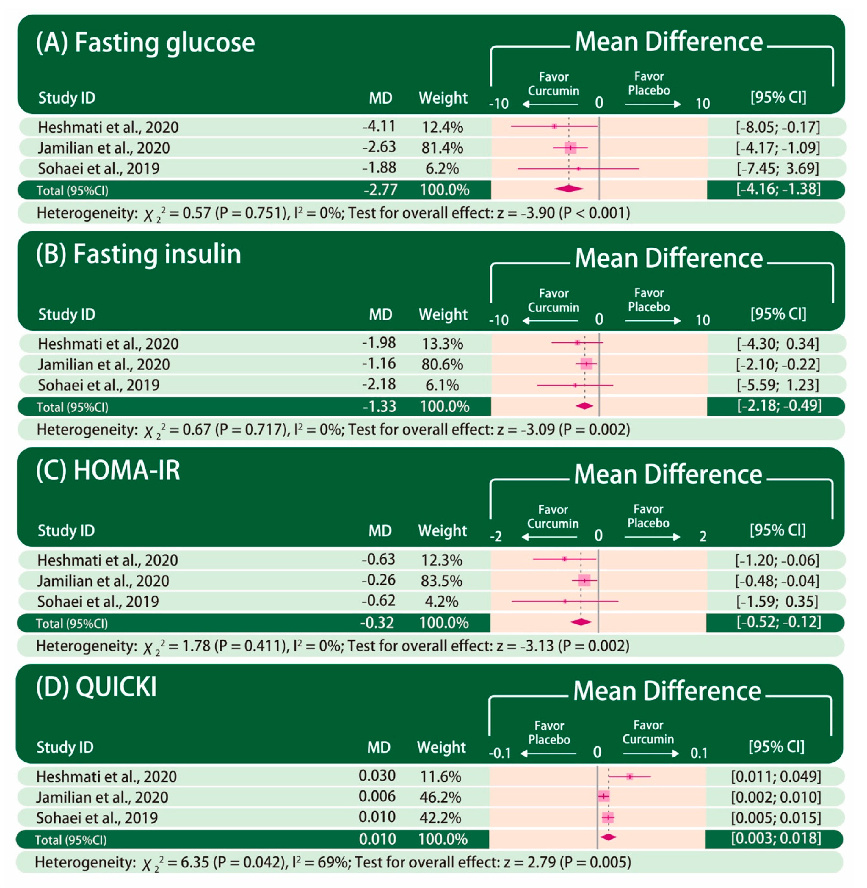 Nutrients 13 00684 g002