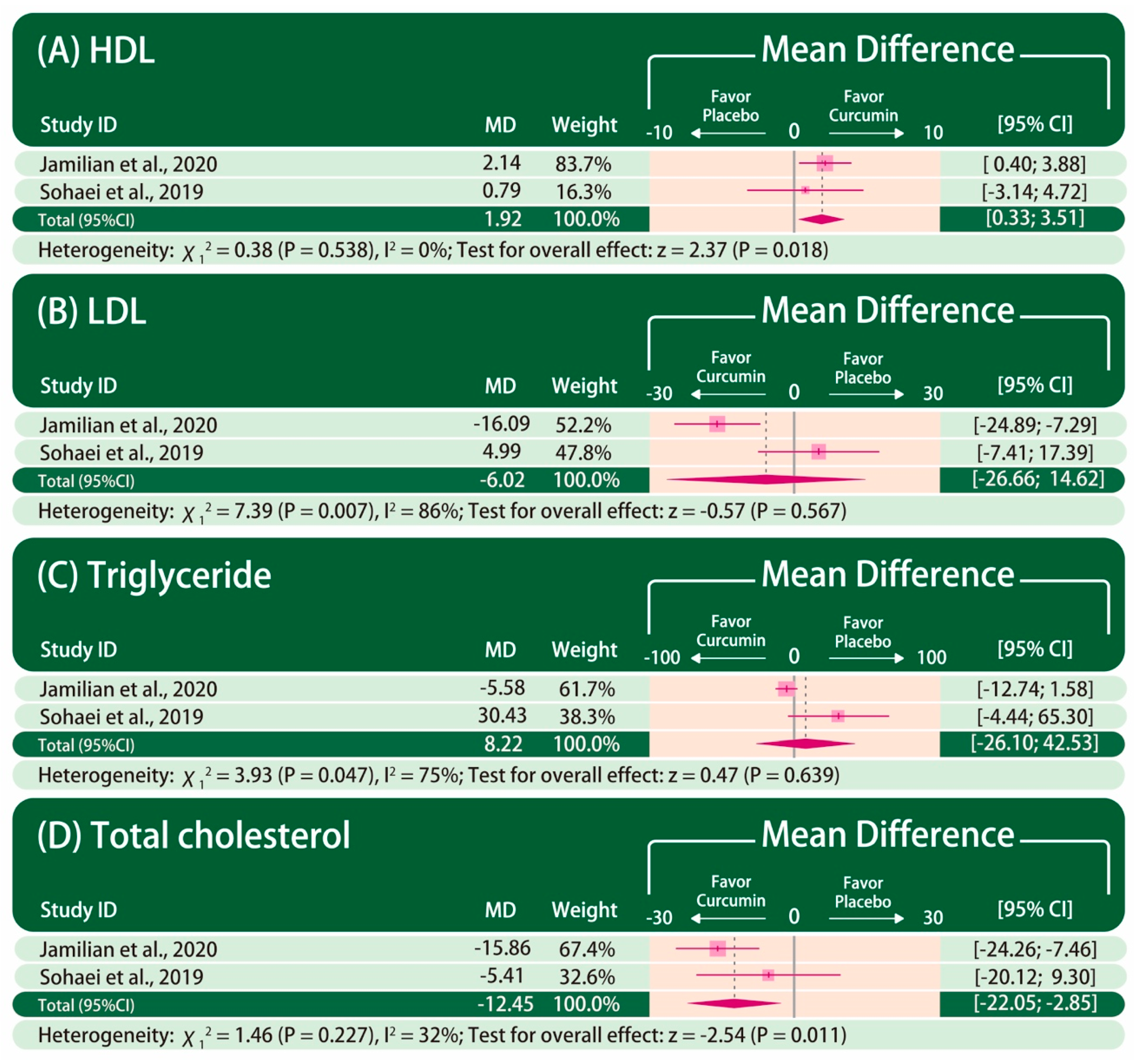 Nutrients 13 00684 g003