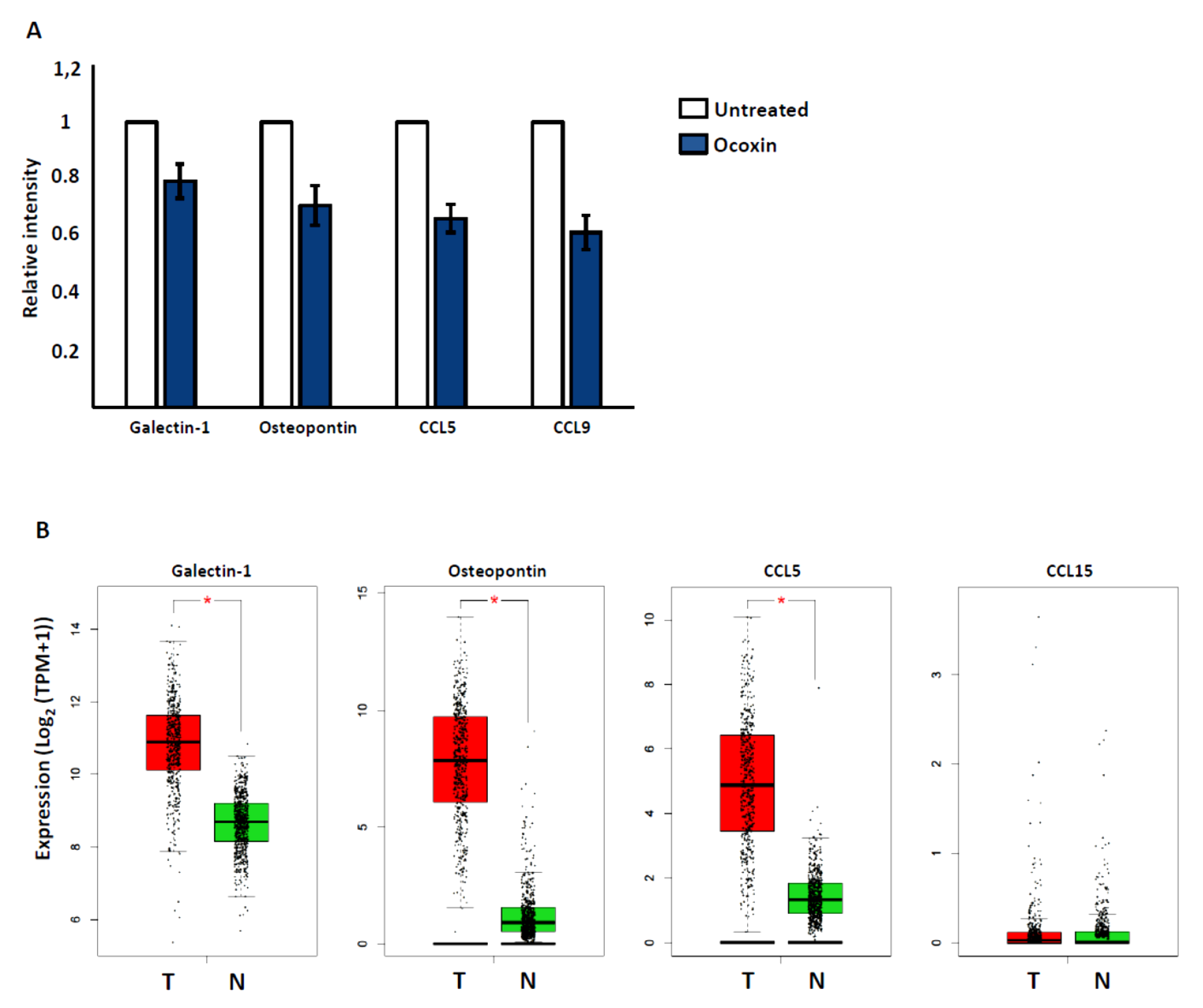 Nutrients 13 00686 g006